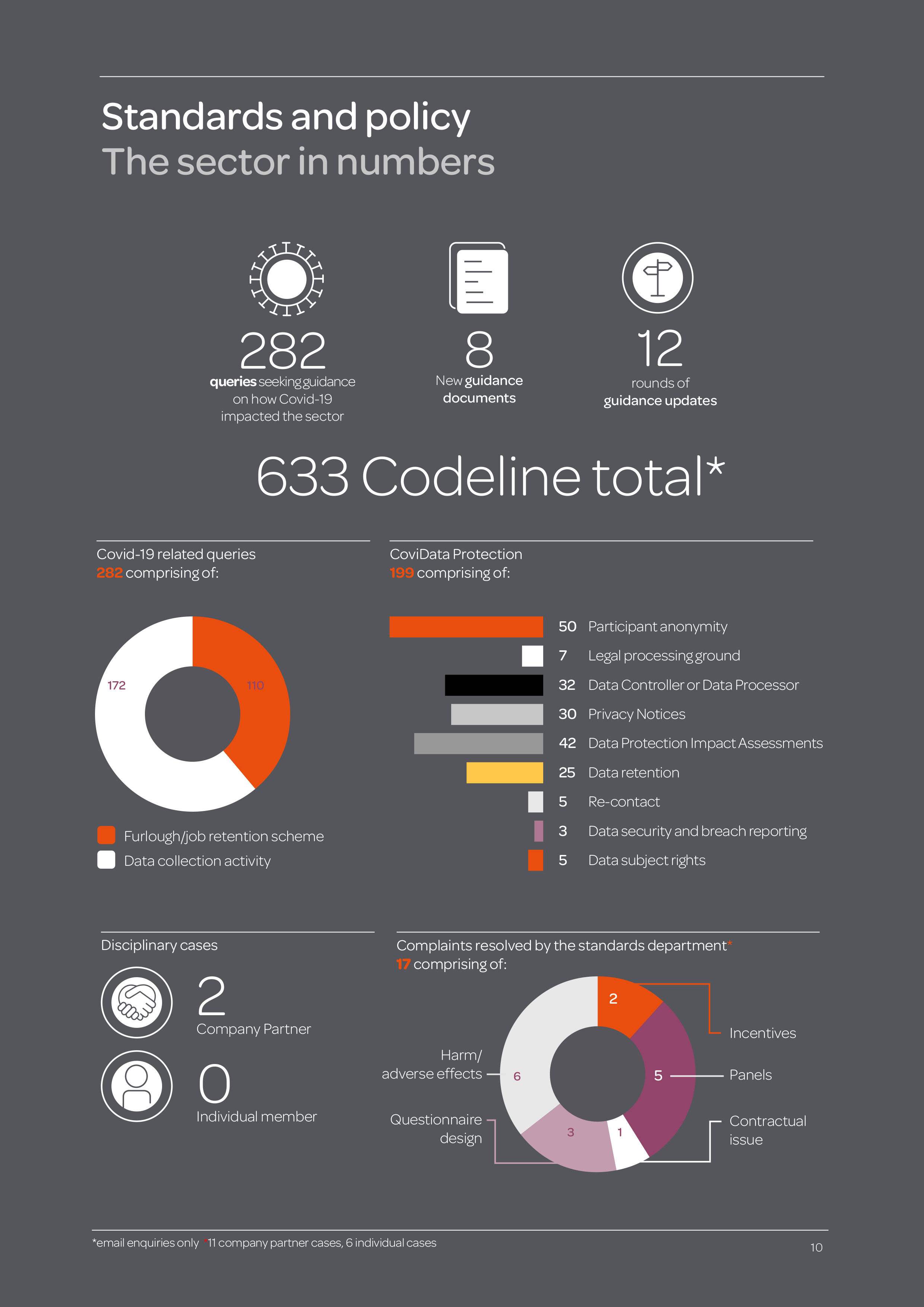 Standards-report-infographic