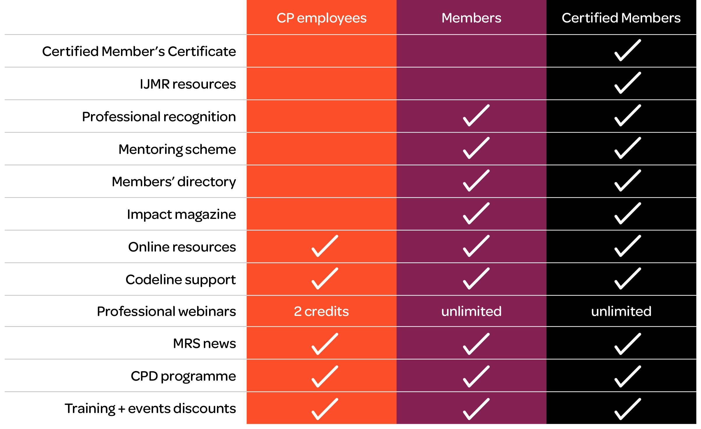 CPS-benefits-graphic2