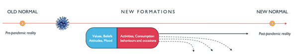New-formations-web